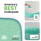🛏️Washable Underpads – 4&8&12 Pack Heavy Absorbency Reusable Pads