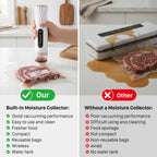 Handheld Vacuum Sealer with Visible Water Tank – 5X Food Freshness, Includes 30 Reusable Bags