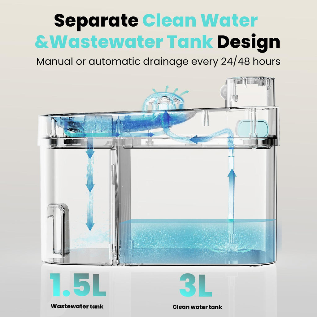 🐱🌺2026 Smart Cat Water Fountain with Wi-Fi APP Control & 5000mAh Battery