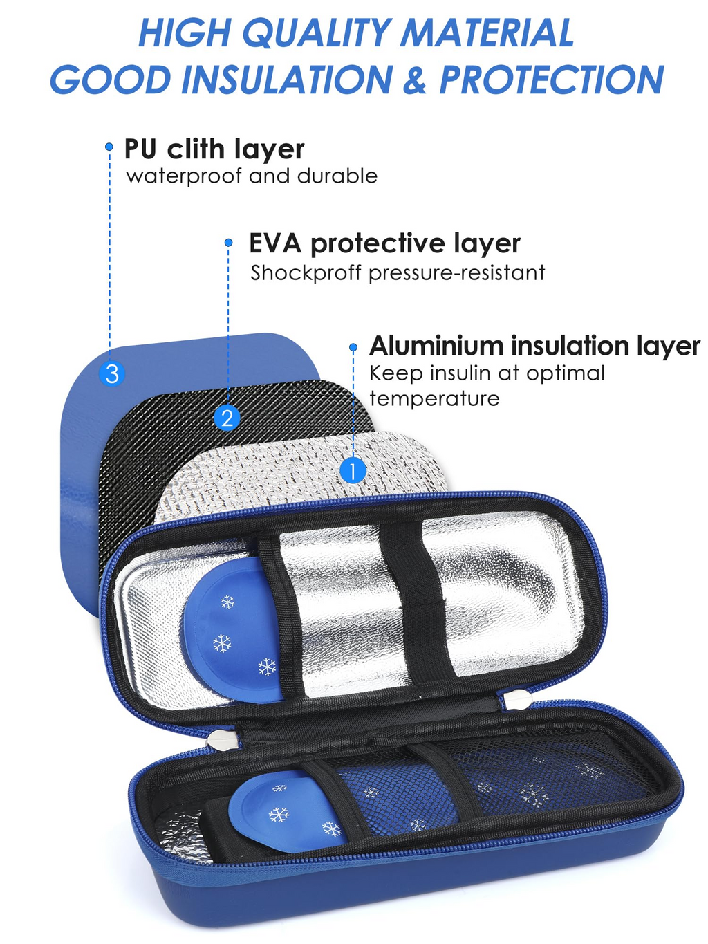 Insulin Travel Cooler Case – Temperature Display & Refrigerated Storage