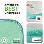 🛏️Washable Underpads – 4&8&12 Pack Heavy Absorbency Reusable Pads