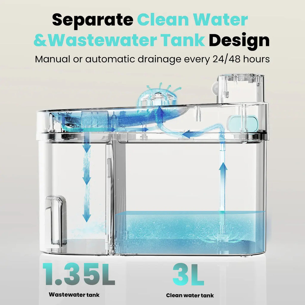 🐱🌺2026 Smart Cat Water Fountain with Wi-Fi APP Control & 5000mAh Battery