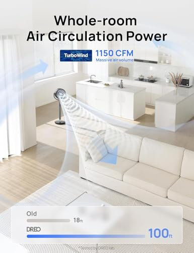 120° Oscillating Standing Fan