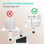 🐱🌺2026 Smart Cat Water Fountain with Wi-Fi APP Control & 5000mAh Battery