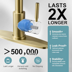 Brushed Nickel Pull-Down Kitchen Faucet – Single Handle, Compact Design