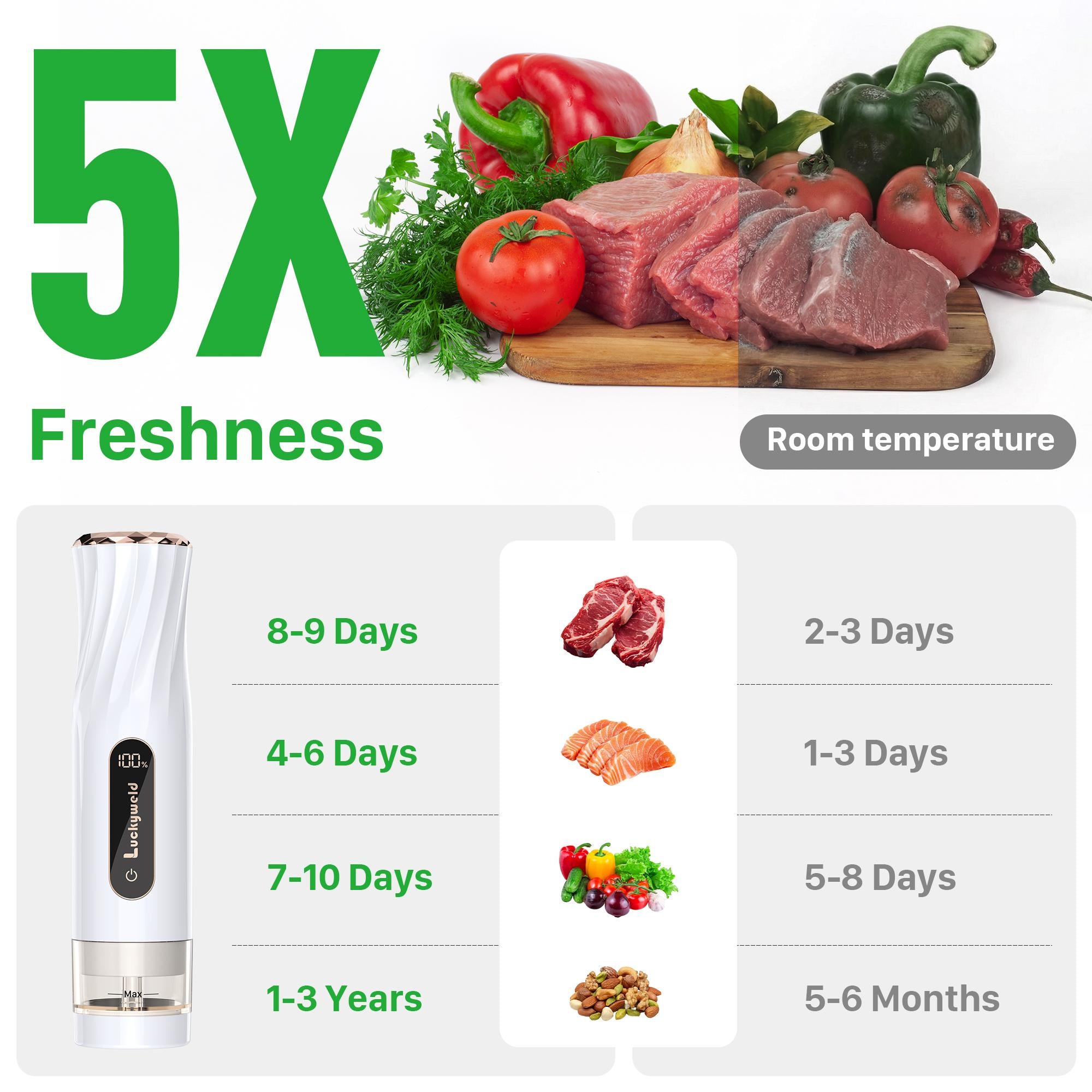 Handheld Vacuum Sealer with Visible Water Tank – 5X Food Freshness, Includes 30 Reusable Bags