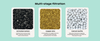 Bath Tub Filter – Reduces Chlorine & Irritants, BPA-Free, Easy Install